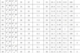 上海今年初中毕业体育考试标准公布！看看你现在还能拿几分？图片