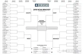 陷入球荒周不用急，NCAA的“疯狂3月”已经足够精彩图片
