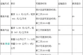 德邦物流怎么样？口碑如何？收费标准是否偏贵？图片