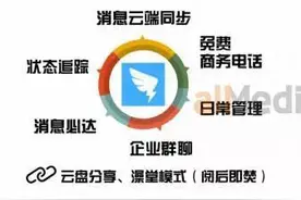 阿里钉钉和企业微信，哪个更丧心病狂？图片
