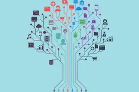 基于 API 的 SaaS 产品即将崛起！图片