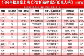 此处应有掌声！中国最有钱的500人，泉州占了13个！图片