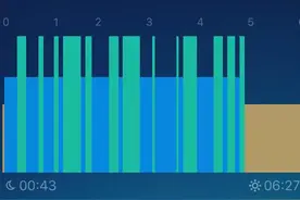 睡不好？你需要一个能监测你呼噜和梦话的超级睡眠App！图片