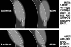 随动转向灯？听都没听过 我读书少别骗我图片
