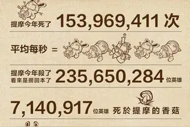 探究英雄联盟秘史 解析“团战可以输，提莫必须死”图片