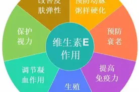 你了解维生素E吗？图片