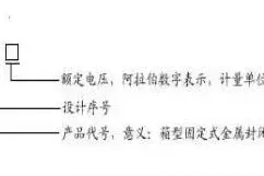 原创 | 高压开关柜组成及分类图片