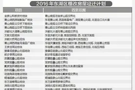 2016年南昌东湖区35个最全房屋征迁一览，看看有你屋里没？图片