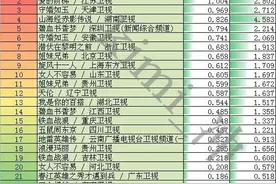 2016年4月12日电视剧收视率排行榜 守婚如玉收视喜人图片