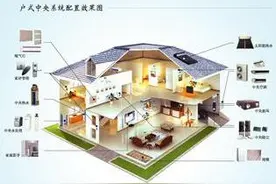 自主供暖地暖怎样正确使用？图片