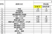 想学南昌麻将的新人有福了，算子方法赶紧收藏！图片