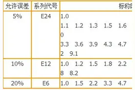 电子元器件基础知识（1）——电阻图片