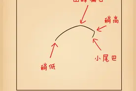 漫画新手入门教学，如何画出名侦探柯南睿智的眼睛？图片