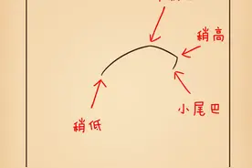 漫画新手入门教学，如何画出名侦探柯南睿智的眼睛？图片