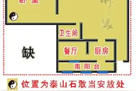 全方位分析泰山奇石摆放的重要性 宁可信其有 藏友必看！图片