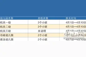 中山市直属公办幼儿园招生4月1日起接受网上报名图片