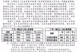 2016广州一模一本分数线划定 文508分/理520分图片