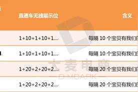 如何在无线端全方位玩转直通车？图片