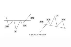 股民必学的几大选股技巧 女神教你轻松获利图片