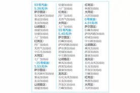 大庆93号汽油为5.38元/升 附各加油站汽柴油价格明细表图片