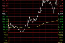 暴风科技复牌两日换手率近80% 谁在做接盘侠？图片