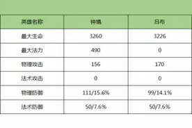 王者荣耀吕布和钟馗谁图片