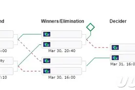 MLG Columbus 2016 A组小组赛前瞻图片