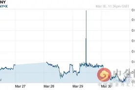越南盾对人民币汇率今日汇率：03月31日越南盾对人民币汇率一览表图片