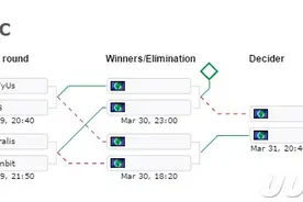 MLG Columbus 2016 C组小组赛前瞻图片