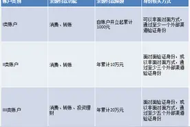 发红包实名认证！“史上最严”网络支付新规 7月1日前要需要实名认证图片