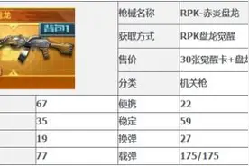 cf手游赤炎盘龙价格详解 赤炎盘龙礼包有吗图片