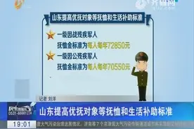 山东提高优抚对象等抚恤和生活补助标准视频封面