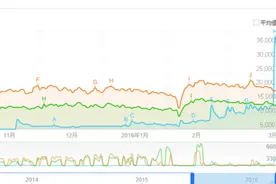 顺势而为，北京现代领动将再续销量神话图片