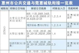 惠州7站点与公交无缝对接 出行更便捷安全图片