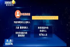 西安：低收入家庭子女考上大学最低资助5000元视频封面