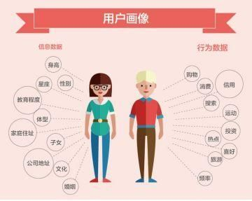 想搞懂大数据营销就看这篇文章就够了!
