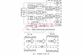 履带式推土机电传动系统多能源管理策略研究图片