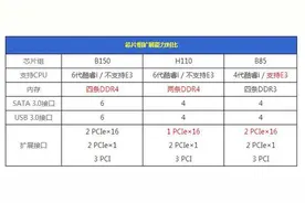 H110主板值得装机考虑图片