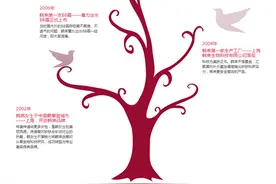 性价比之选——韩束套装体验图片