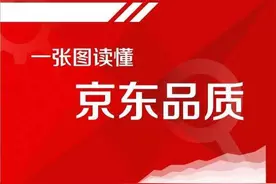 一张图，读懂京东品质！图片