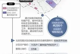 加速城北骨干道路建设 凤凰山高架年内通车图片
