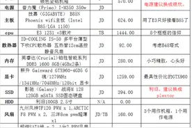 ITX小炮再出发：普力魔Primo P115EA机箱电源套装的折腾图片