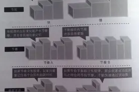 如何设计让玩家百玩不厌的关卡？｜葡萄书房图片