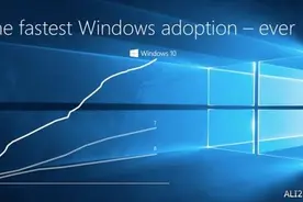 Windows 10已占据14%的操作系统份额 迅雷不及掩耳图片