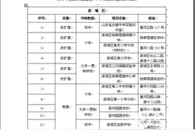 滨州：缓解城镇中小学大班额 两年新增学校300所图片