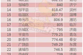 官方|德州哪个县有钱？看看这个排行榜吧图片