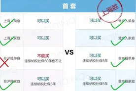 各地最新楼市“限购令”，你都了解么？图片