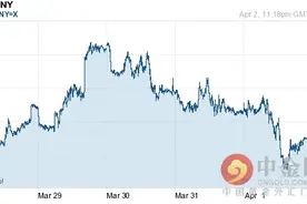 英镑对人民币汇率今日中间价：04月03日英镑对人民币汇率一览表图片
