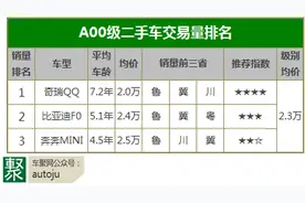 便宜有好货！自主品牌二手车导购大全｜西门不帅图片