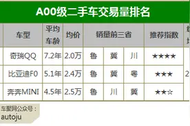 便宜有好货！自主品牌二手车导购大全｜西门不帅图片